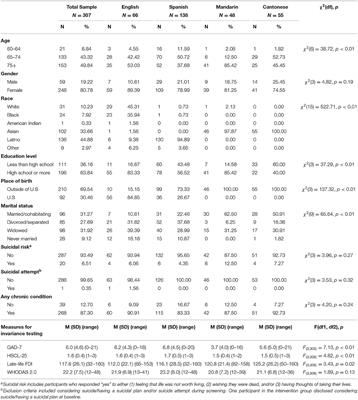 Measurement Invariance of Screening Measures of Anxiety, Depression, and Level of Functioning in a US Sample of Minority Older Adults Assessed in Four Languages